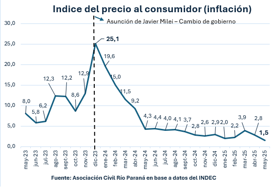 Informe 001