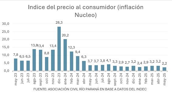 Informe 002
