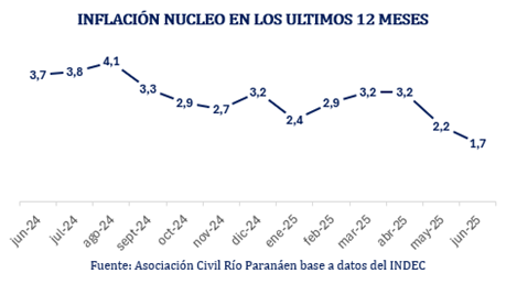 Informe 002