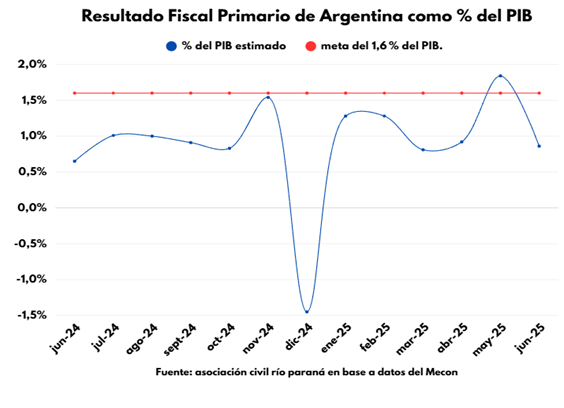 Informe 003